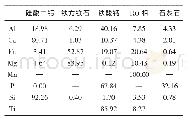 表4 转炉钢渣中难磨相各元素的赋存关系（质量分数，%）