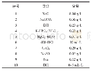 表1 模拟体液（SBF溶液）成分表