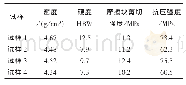 表2 铜基摩擦材料的各项物理力学性能