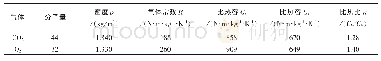 《表3 CO2和O2常温下物理性质参数》