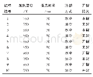 表2 试样开裂情况：热处理工艺对GCr15轴承钢淬火裂纹的影响