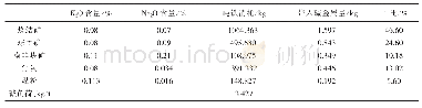 表1 凌钢5号高炉碱负荷（K2O+Na2O)