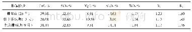 表4 凌钢5号高炉排碱不同阶段炉渣成分变化