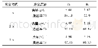 《表3 不同分金时间试验结果分析》