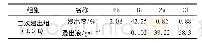 《表4 浸出液返回二次浸出分析结果》