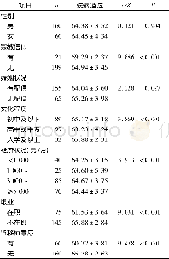 《表2 不同人口学特征的早期PD患者疾病适应情况》