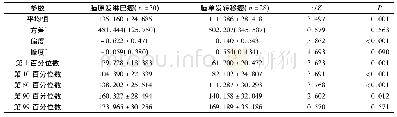 《表1 脑原发淋巴瘤与脑单发转移瘤直方图参数值比较》