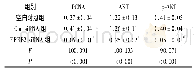 《表3 各组HepG2细胞中PCNA、AKT和p-AKT蛋白相对表达量比较 (n=3)》