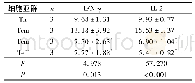 《表3 CD8+T细胞亚群的功能分子的表达》