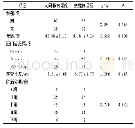 表1 2组一般资料的比较