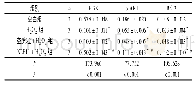 《表3 4组细胞PI3K、p-AKT和Bcl-2蛋白表达水平的比较》