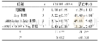 《表1 各组心肌细胞CXCR4mRNA表达水平和凋亡率比较》