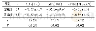 《表2 两组患者治疗前后血清ALT、ALP及TBIL差值比较》