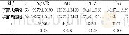 《表2 两组病灶组织中增殖基因表达量的比较 (±s)》