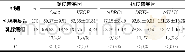 《表2 两组患者肿瘤组织中侵袭相关基因表达量的比较 (mean±SD)》