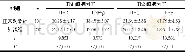 《表2 两组小儿血清中Th1/Th2细胞因子含量的比较 (pg/mL, ±s)》