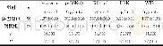 《表1 两组患者淋巴结组织中Wnt/β-catenin信号通路分子的比较 (±s)》