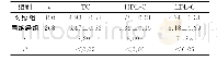 表2 两组外周血脂代谢指标含量的比较 (mmol/L, ±s) Table 2 Comparison of peripheral blood lipid metabolism index con-tents between two grou