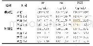 表3 两组疼痛应激比较 (n=48, ±s) Table 3 Comparison of pain stress between the two groups (n=48, ±s)