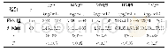 表1 两组病灶组织中蛋白酶及其抑制分子的比较 (±s)