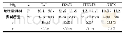 《表3 卵巢病灶组织中侵袭基因表达量的比较 (±s)》