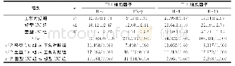 《表2 各组研究对象血清中Th1/Th2相关细胞因子含量的比较 (pg/mL, ±s)》