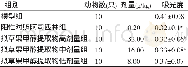 《表2 各组小鼠腹腔毛细血管通透性比较 (±s)》
