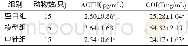 《表4 3组大鼠血清ACTH、CORT含量比较 (±s)》