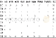 《表1 耳穴疗法频次统计 (次)》