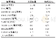 《表2 2013—2016年SCI收录针灸文献最多的排名前10的国家/地区》