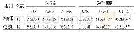 《表2 两组患者VAS评分、Kofoed评分及AOFAS评分比较 (±s, 分)》