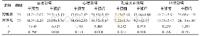 《表4 两组干预前后WHOQOL-BREF量表各维度评分比较 (±s, 分)》