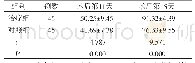 《表5 两组患者创面愈合率比较 (±s, %)》