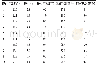 《表2 牛大力药材水分、总灰分、酸不溶性灰分和浸出物测定结果》