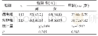 《表1 两组一般资料比较》