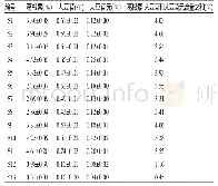 《表7 样品含量测定结果（±s, n=3)》