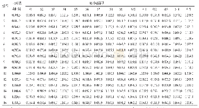 《表2 相对保留时间和相对峰面积》