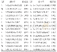 《表2 各元素线性方程及相关系数》