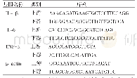 《表1 PCR相关序列：氧化苦参碱对神经痛小鼠坐骨神经功能的修复作用研究》