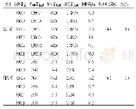 《表2 绿原酸、槲皮素加样回收率试验结果（n=6)》