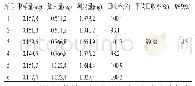 表1 加样回收率试验结果（n=6)