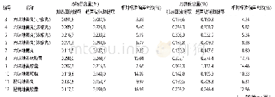 表7 不同提取方法马钱苷、丹皮酚含量测定的结果