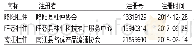 表2 杜仲国家地理标志商标