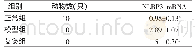 表5 大鼠结肠组织NLRP3 mRNA相对表达量的比较（±s,2-ΔΔCT)