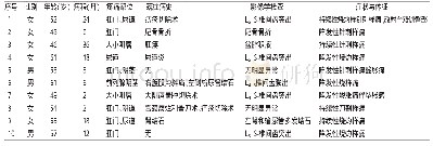 《表1 回归分析结果：脉冲射频联合银质针疗法治疗难治性会阴痛10例临床观察》