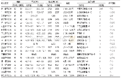 表1 能源站主要设备表：中西医结合治疗糜烂型口腔扁平苔藓疗效的荟萃分析