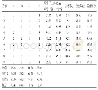 表8 提取工艺正交试验结果