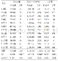 表1 0 各批次首乌藤中各成分含量（μg/g)