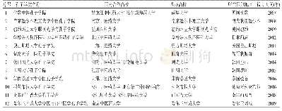 表1 全球及国内中医院校合作（中医）孔子学院一览表