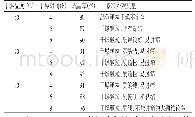 表4 烘干条件考察的试验结果